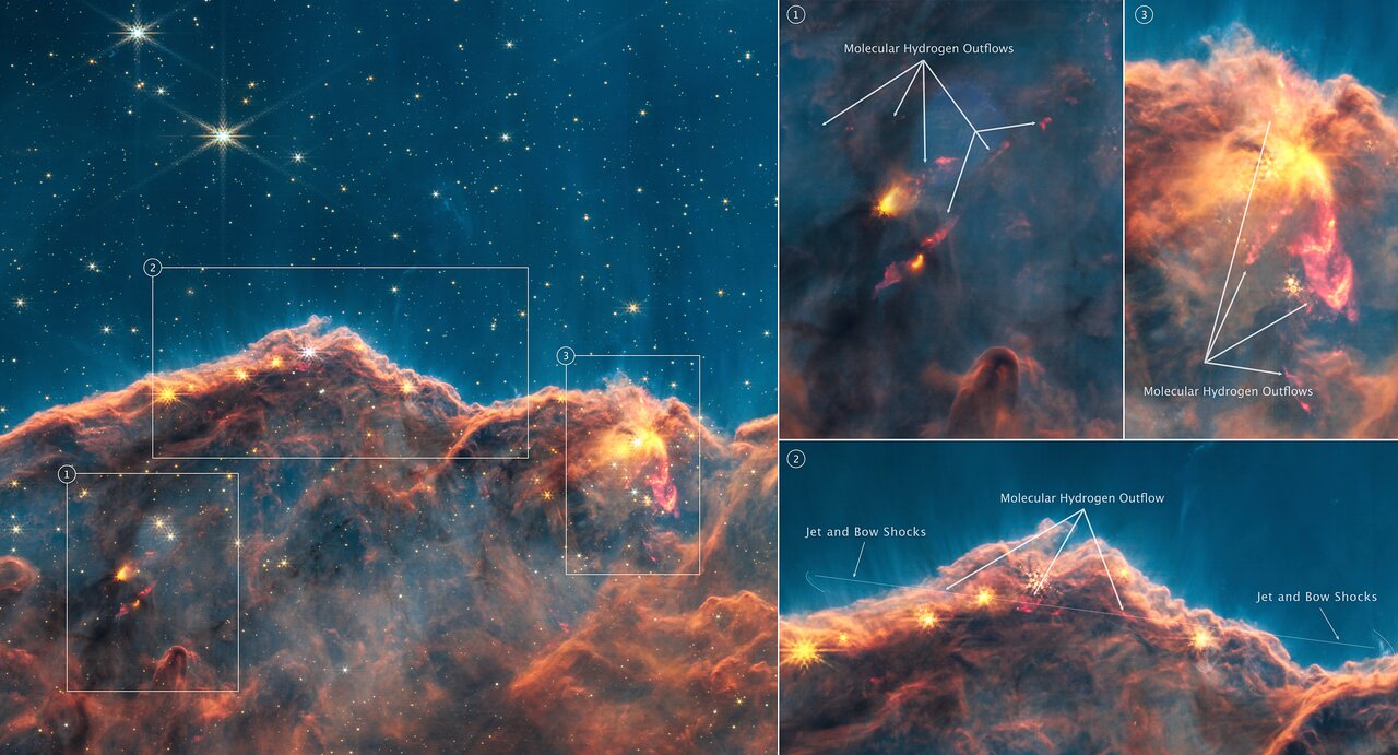 Carina Nebula Jets (NIRCam Narrowband Filters - Annotated)