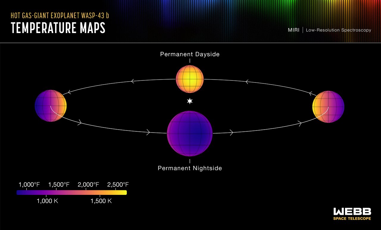 Hot gas giant exoplanet WASP-39 b (artist’s concept)